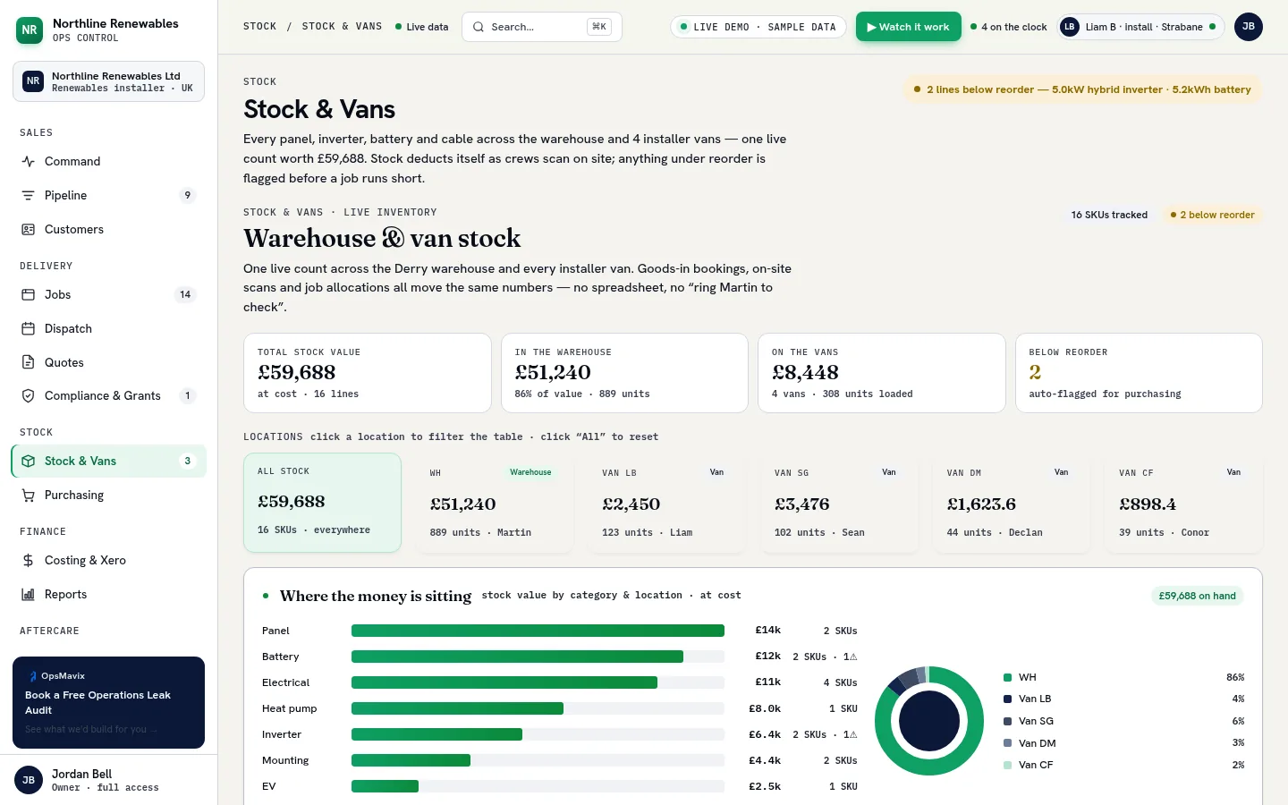 Stock screen showing quantities across the warehouse and each van