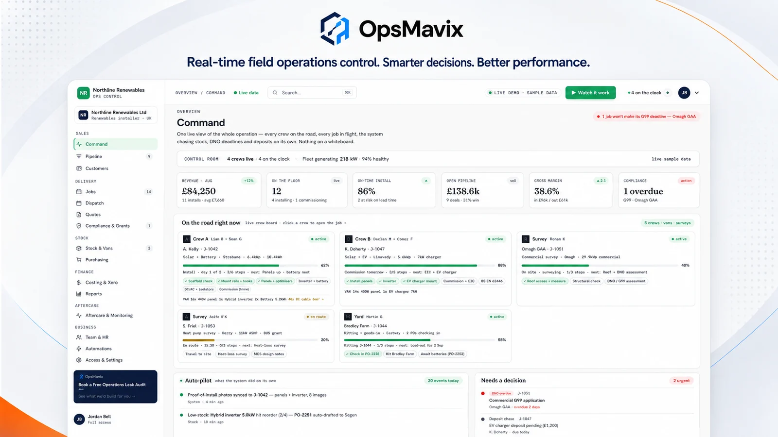 OpsMavix renewables control room: live crew board, solar job pipeline, compliance gauntlet and generation monitoring